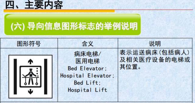 电梯乘用图形标志及使用规则,请收藏!