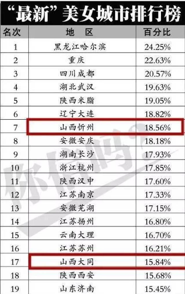 山西人口排名_山西省各市人口面积排名 数据图表(2)