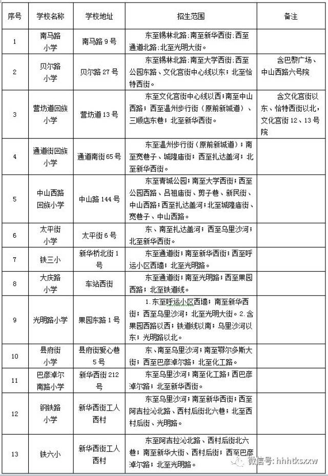 2018年呼市四区小学招生通知和划片范围