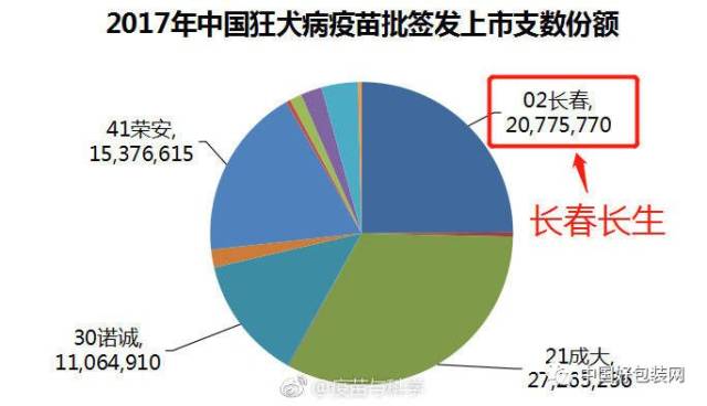 震惊|谁给的胆子?这家上市药企造假,伤天害理,黑心到家!