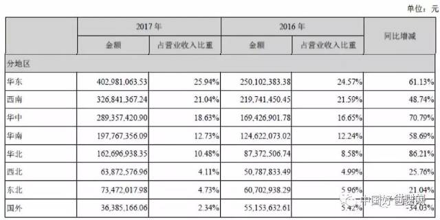 震惊|谁给的胆子?这家上市药企造假,伤天害理,黑心到家!