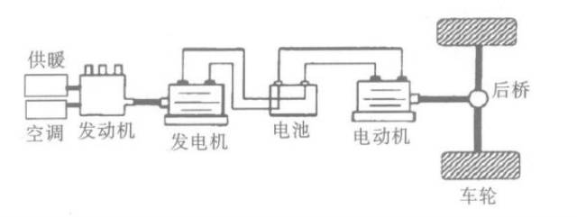 一,电动汽车工作原理介绍