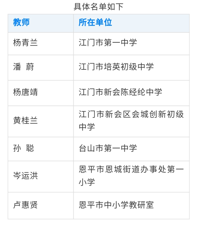 江门新增7名中小学正高级教师名单有你认识的吗