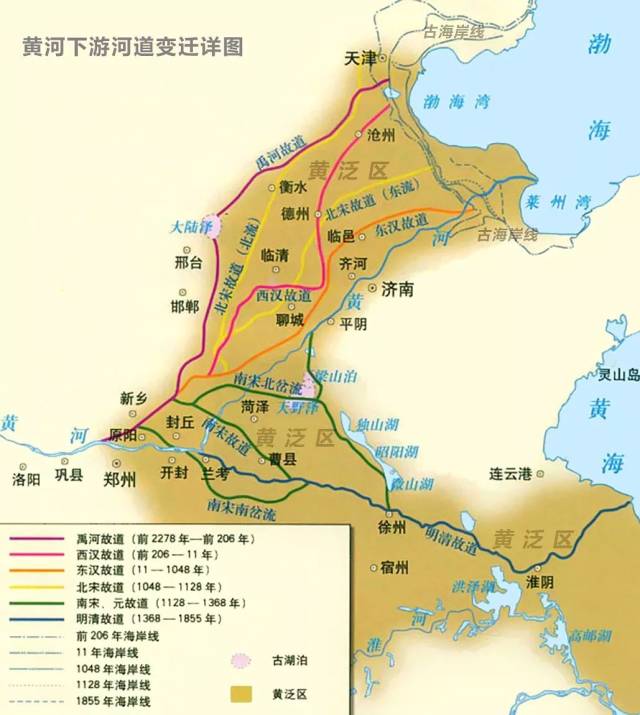 黄河的龙尾巴从 桃花峪开始,最北扫过天津,最南扫入江淮,在 山东丘陵
