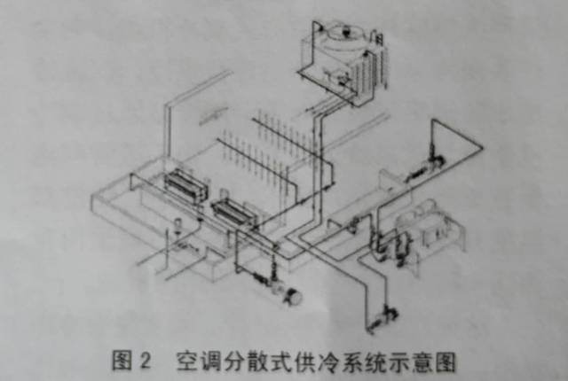 纺织厂分散式供冷采用在车间辅房空调空内设置制冷机组,每个制冷机组