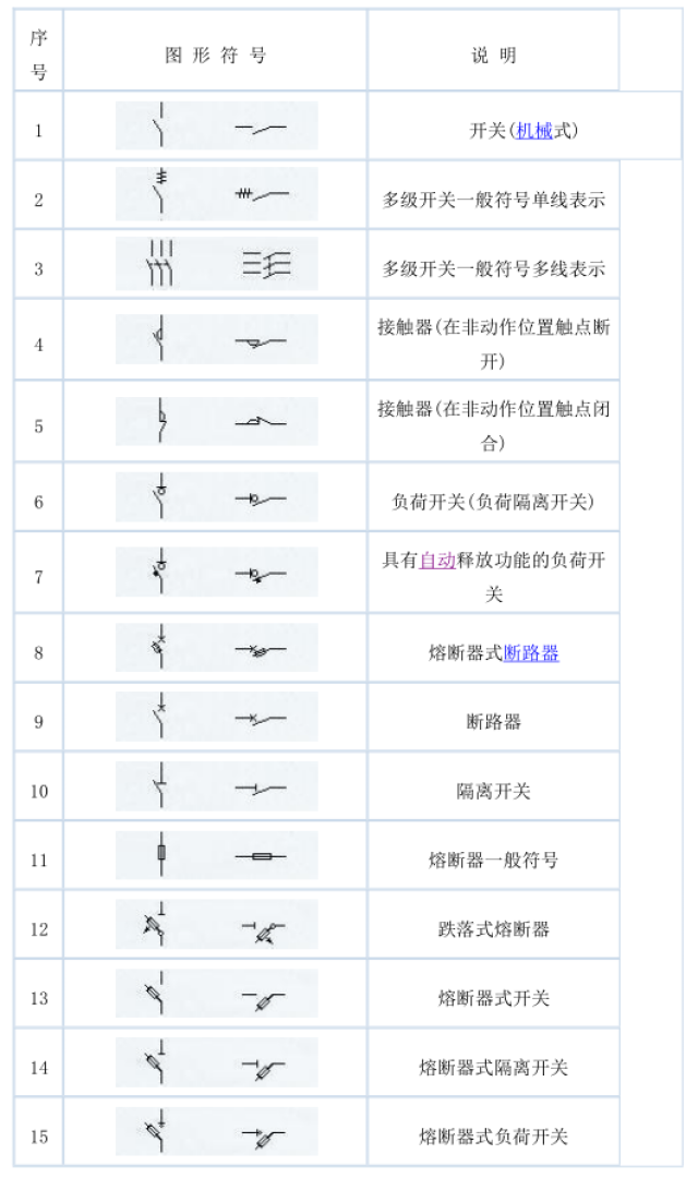 史上最全电气文字符号解析!两分钟学会,99%都会用的到