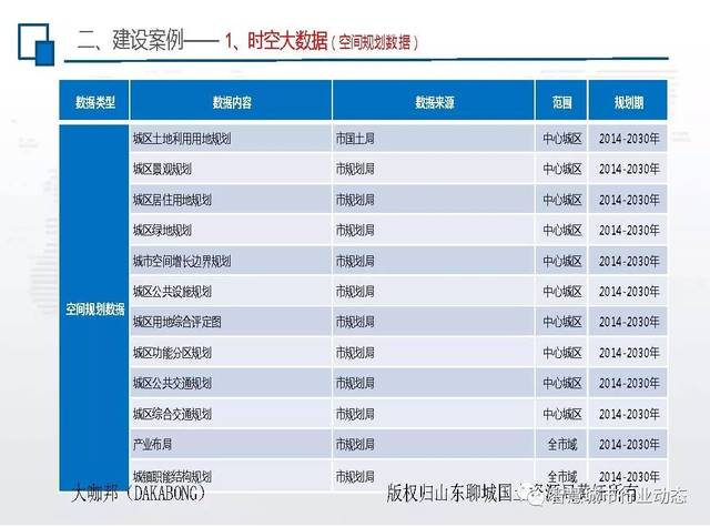 聊城智慧城市建设案例及经验体会【ppt】