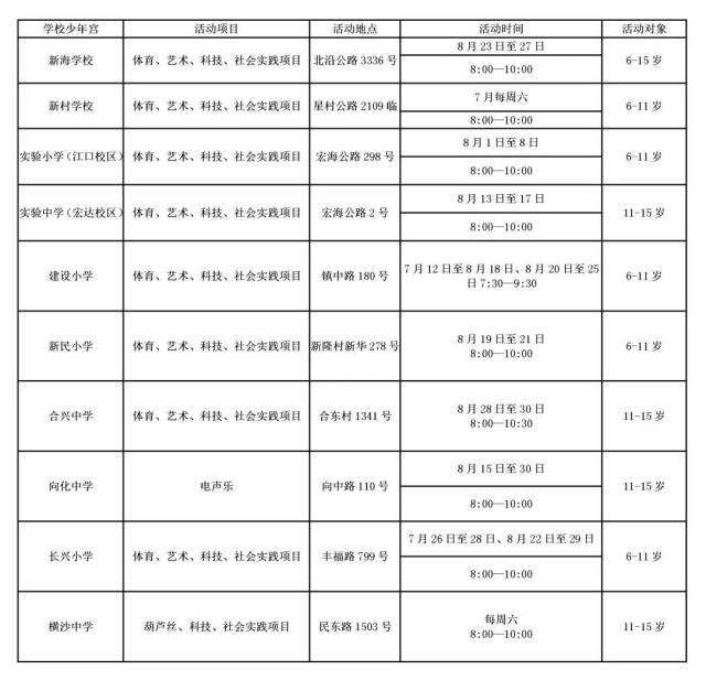 上海有200多所学校少年宫暑期向社会开放,各区排片表来啦!