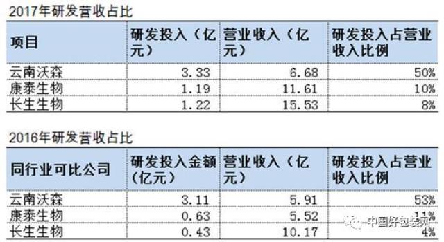 震惊|谁给的胆子?这家上市药企造假,伤天害理,黑心到家!