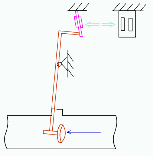常用电气仪表的动态原理图,超级实用_手机搜狐网