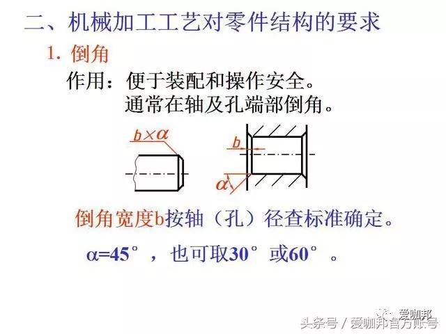 机械绘图师必会:cad各零件图画法