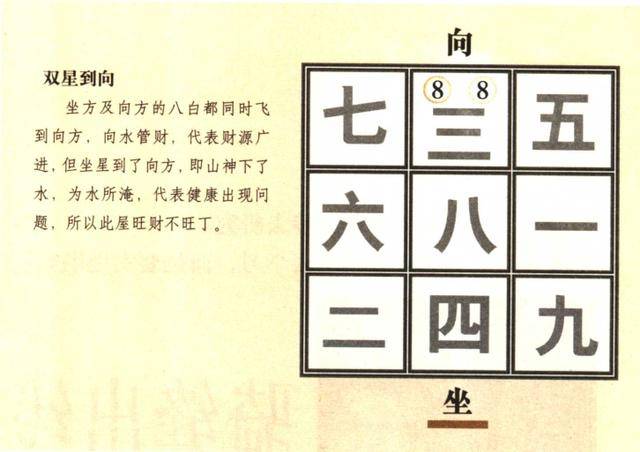 4种典型宅盘:旺山旺向 上山下水 双星到坐 双星到向