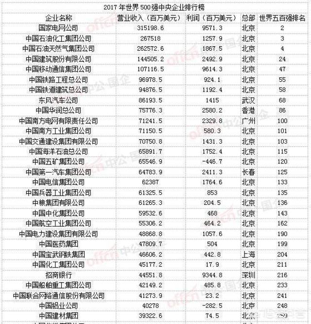 中国五百强占gdp_中国500强收入占GDP近一半 工商银行最赚钱(3)