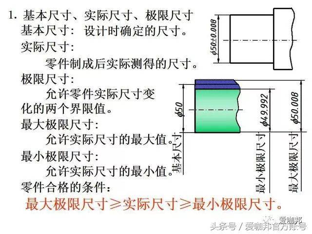 机械绘图师必会:cad各零件图画法