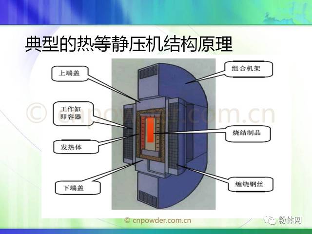 35页ppt全面了解等静压机