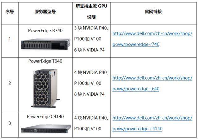 4h4g服务器配置究竟指的是什么？