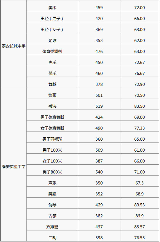 持续更新:2018年全国各地省市中考录取分数线(查分地区更新中)