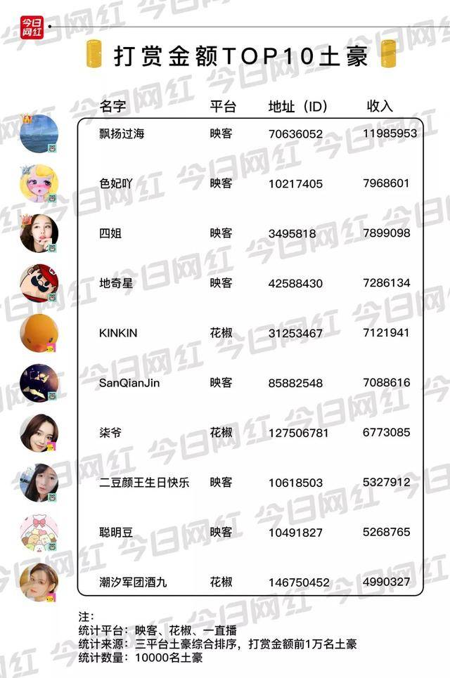 2018直播行业半年报:火山收入超映客;冯提莫、