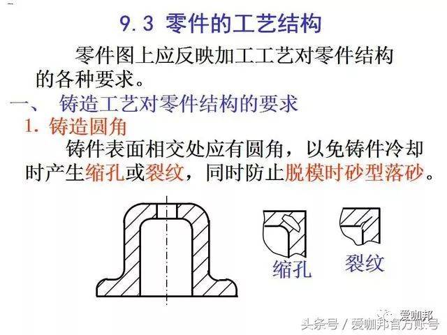 机械绘图师必会:cad各零件图画法