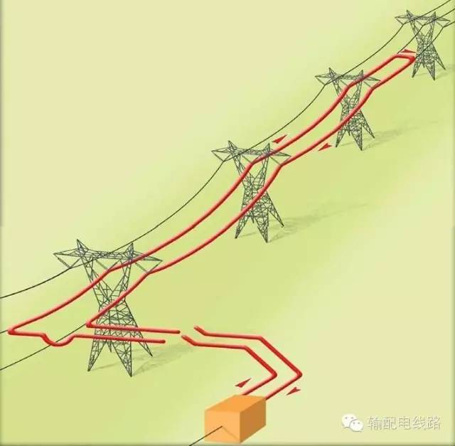 【知识】电线覆冰形成原因,覆冰事故类型及覆冰防治概述