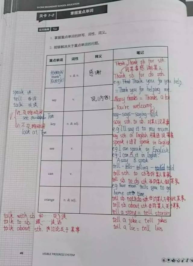 养成用三色笔记法记笔记的习惯, 不仅便于知识点的梳理与巩固, 复习