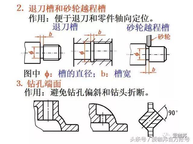 机械绘图师必会:cad各零件图画法