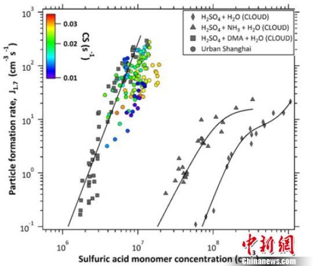 科学家揭示中国典型城市大气污染微粒形成的化学机制