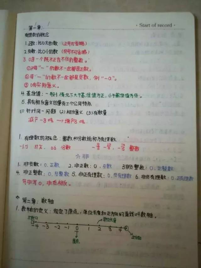 养成用三色笔记法记笔记的习惯, 不仅便于知识点的梳理与巩固, 复习