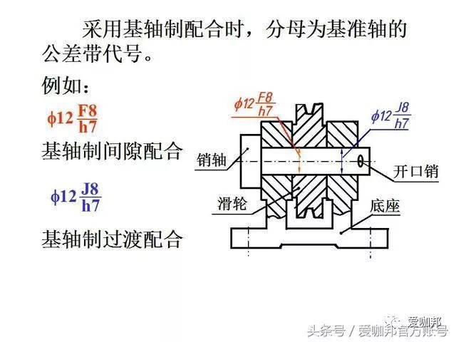 机械绘图师必会:cad各零件图画法