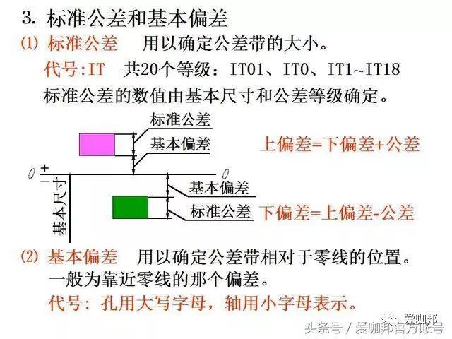 机械绘图师必会:cad各零件图画法