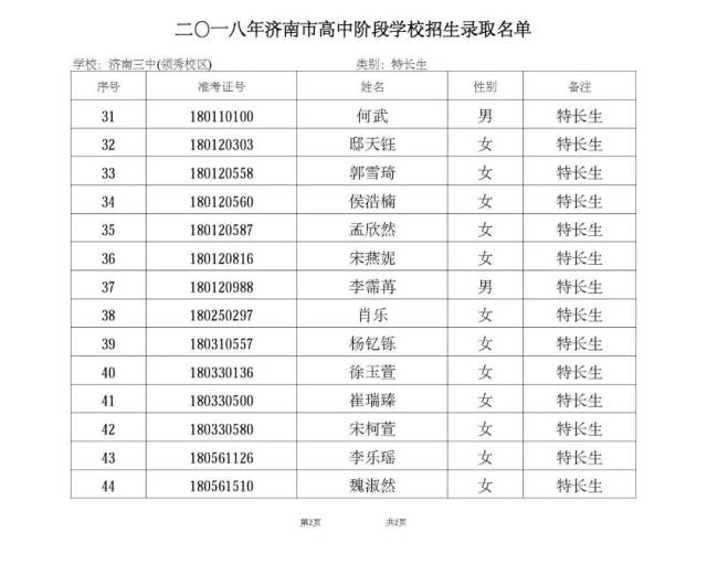 附2: 市南 校区统招生(含特长生)录取花名册