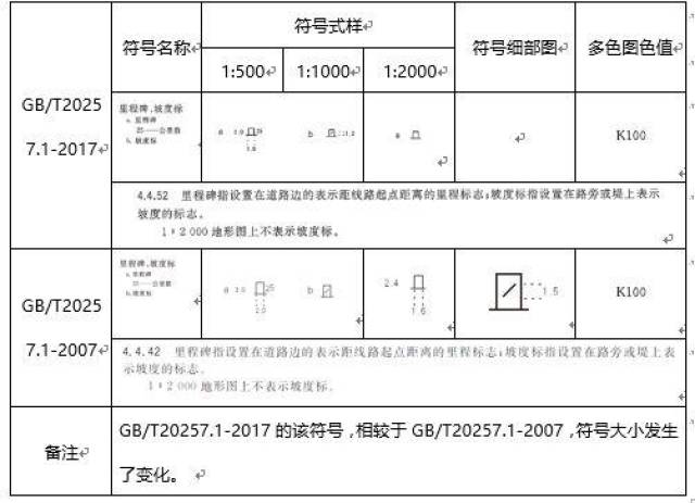 2007版图式,要绘制内部符号线,并标注用途.