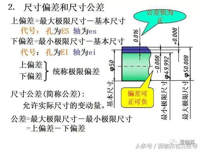 机械绘图师必会:cad各零件图画法