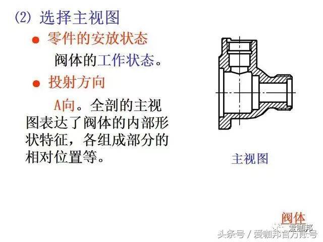 机械绘图师必会:cad各零件图画法