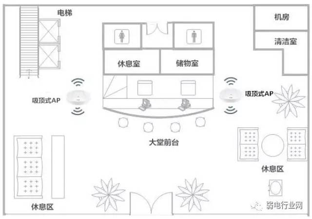 如何选择合适的无线ap?