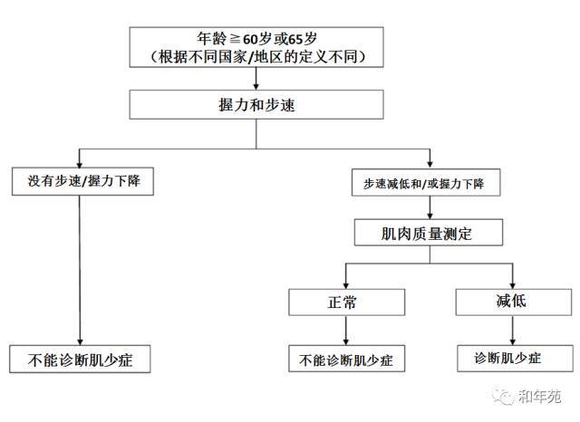 协和医生有办法!