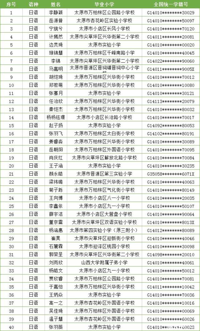 太原外国语2018小升初小语种派位录取名单