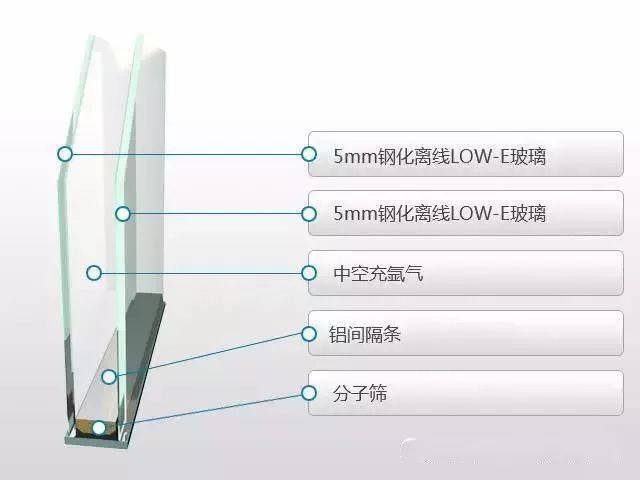 low-e玻璃安装在门窗上具有哪些神奇的作用?