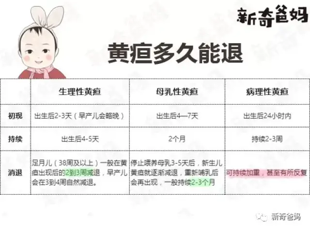 3.换血疗法 严重溶血性黄疸患儿需要进行换血急救措施.