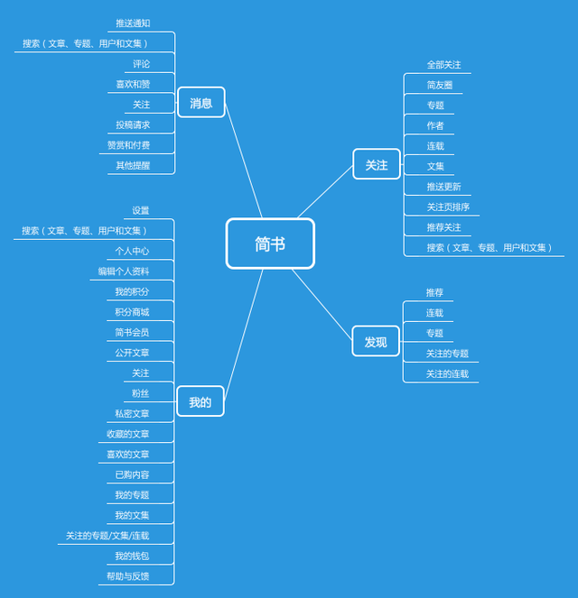 axure中文网-全球使用人数最多的原型设计工具原型设计第3张-优秀新媒体导航-媒帮派