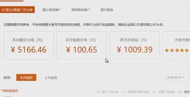 自媒体红利期已过?还能赚钱吗?