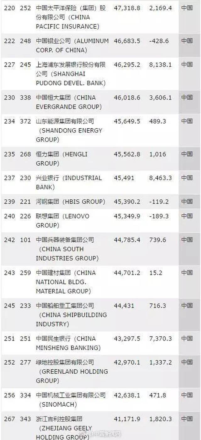 特别关注┃西安曝光26个无预售证楼盘等