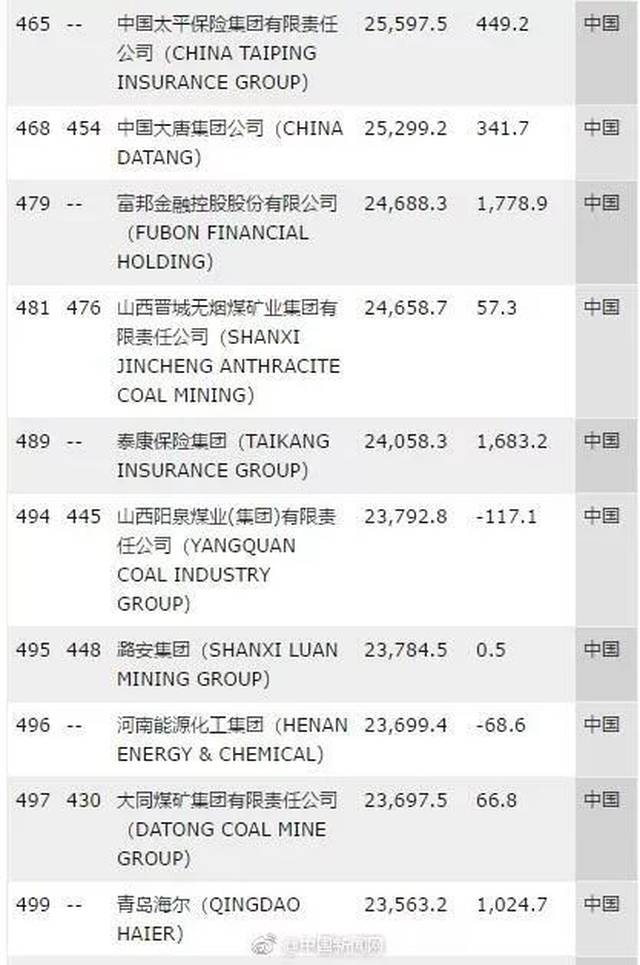 特别关注┃西安曝光26个无预售证楼盘等