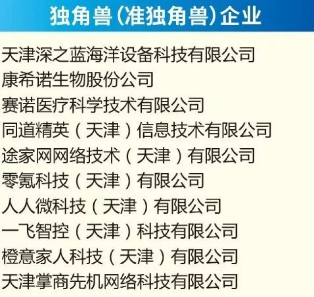 开发区发布2017年优秀企业名单!市委常委、滨