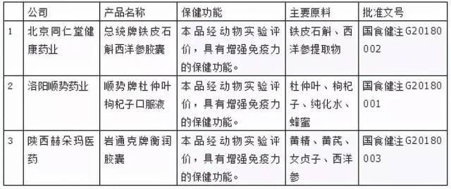 ±ʳƷ27ܡͷֲͳƼ󽡿Ʒȵ