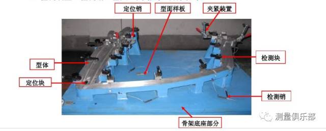 检具知识及检具检证方法