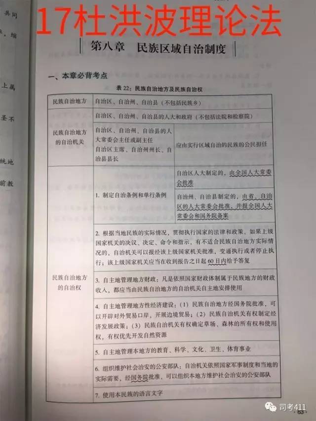 冲刺、背诵版推荐书单【蒋四金】(最新发布)