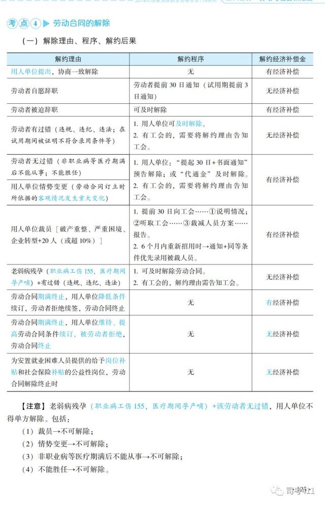 冲刺、背诵版推荐书单【蒋四金】(最新发布)