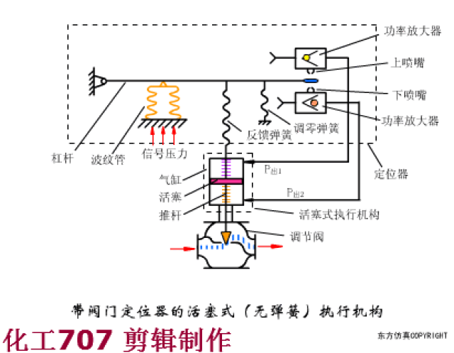 旋启止回阀 角型阀 阀门的起闭方式-气动 带阀门的活塞式执行