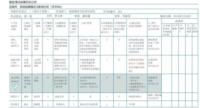 压铸模曲轴箱体开发的FEMA应用